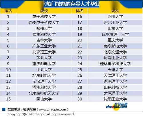 IC人才网的主要覆盖区域有哪些地区?招聘效果怎么样？