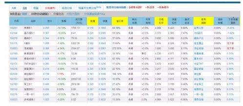 集思录分级基金数据表里估值是什么