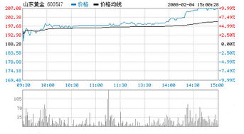 万万没想到上市公司一年股价涨幅最强省竟在青海山西云南