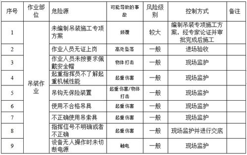 吊装专项施工技术方案 专家论证修改版