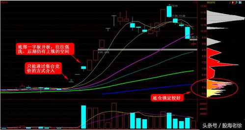 股票的第一个涨停是大阳线,第二个涨停是长腿t字涨停,那么第三天会