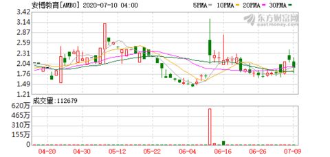 安博教育股票股价怎么样？