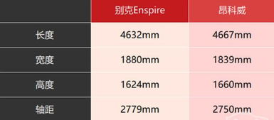 真不是别克昂科奇,别克神秘国产7座SUV车型Enclave引发众多猜想