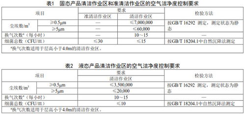 GMP比较 我国特殊医学用途配方食品和保健品GMP比较