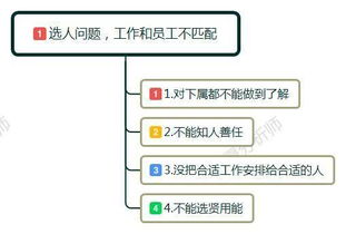 怎样才能成为企业的合格员工，怎样理解”一个不合格的员工市企业的一个隐患，一个不合格的干部是企业的一个大隐患，一个不合格的年轻员工市企业的一个更长久的隐患‘