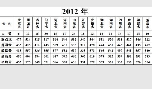 大连舰艇学院多少分能考上 大连舰艇学院招生分数线