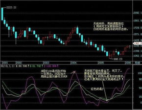 选股票时怎么判断股票是否是强势股