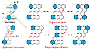 分子结构图中，单线与双线分别代表什么？