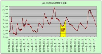 全年宏观经济数据对股市有什么影响