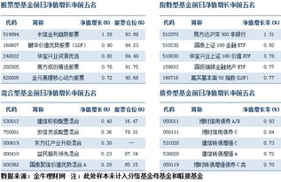 基金分红了，我没有提取红利，市值下降了，而我的股份为什么没有变化呢