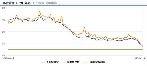 偏债混合型基金怎么样