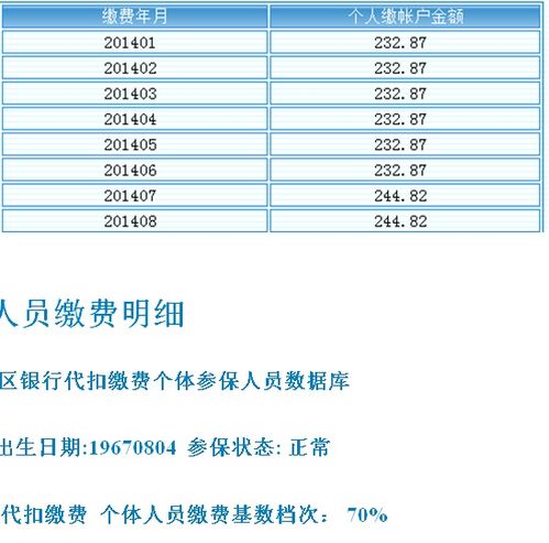 唐山灵活就业养老保险领取灵活就业唐山最低档交20年一月领多少