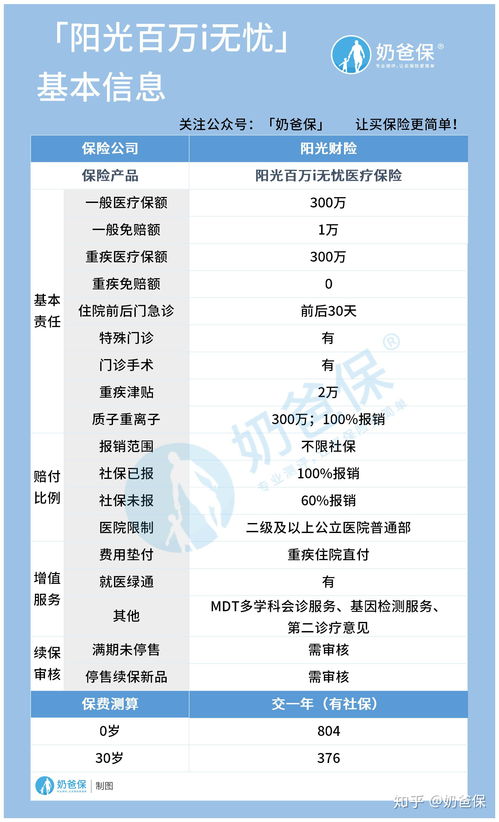 百万医疗保险结算方式选择住院百万医疗保险怎么报销