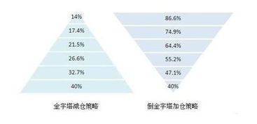 新规打新股配号中签率与账户资金多少有关系吗