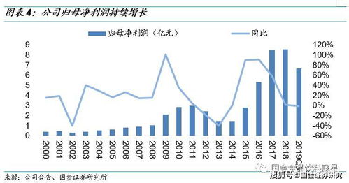 安琪酵母的股票还会涨到７０多吗？要多久？