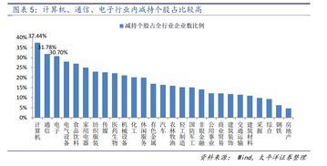 求教！港资企业持有待减持大小非如何合理避税