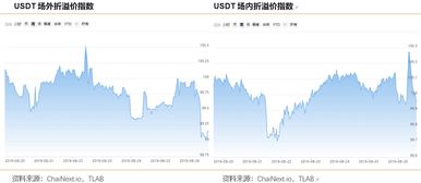 人民币对usdt汇率、usdt兑换人民币今日行情