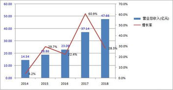 陇神戎发：上半年营收约为5.91亿元，净利润同比增长283.49%