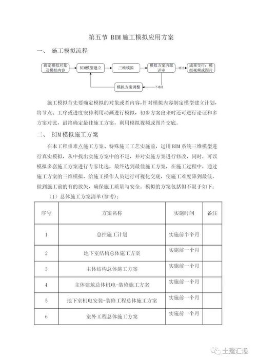 技术方案 实施方案模板