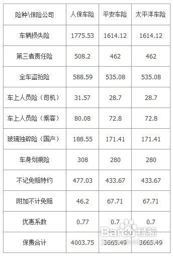 平安保险车损险包括什么平安车损险包括哪些险种2021