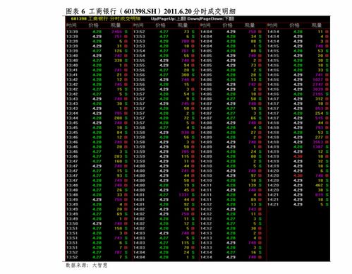 2022年金融工程报广财大好还是华农大好