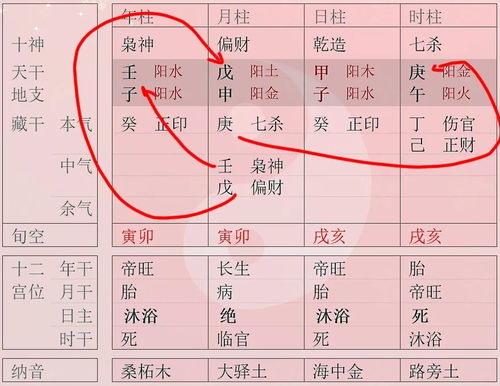 月令藏干全透,这样的八字到底好不好