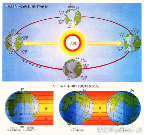 天文小知识 陌生又熟悉的南北回归线,有关季节的三个问答