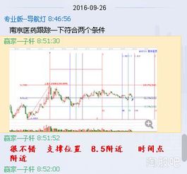 各种股票开盘时间和休市时间是什么啊 上证 深证 美股一样么