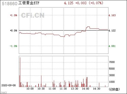 银行的纸黄金是什么意思