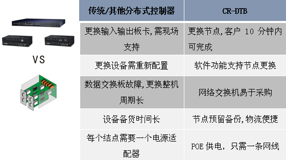 快捷 分布式视频矩阵系统典型应用方案