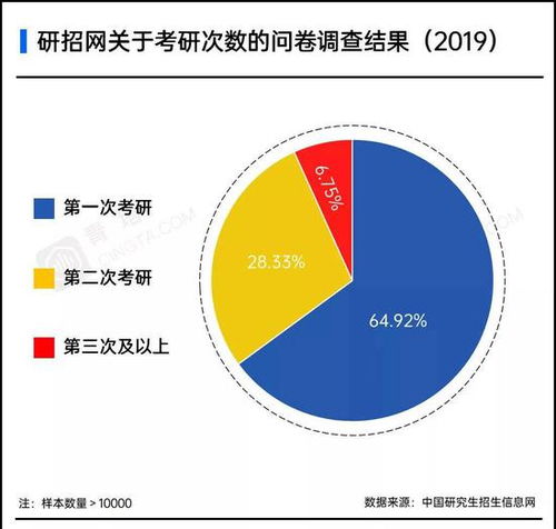 二本 考研上名校 一个越来越遥不可及的梦