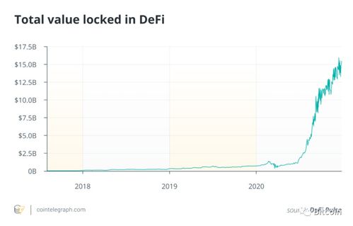 DeFi回归理性,defi是什么意思怎么投资