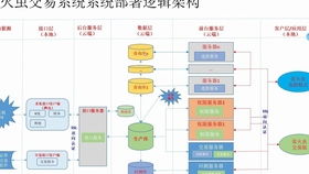 哪个股票操作系统里有曼斯菲尔德相对强度曲线