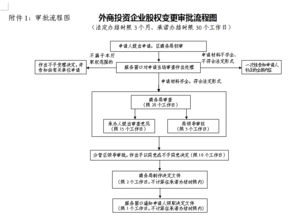 公司股权变更怎么操作