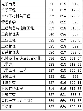 四川省各校录取分数线？四川大学多少分录取2023