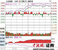 经济景气来临前夕为什么首先上涨的股票往往在景气结束时首先下跌?求全解 正确的写的多多的 谢谢