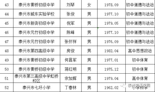 泰兴417位教师资格公示,快来看看有没有你认识的......