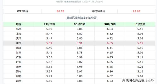 油价新消息 油价继续 暴跌 4月23日汽 柴油调整后价