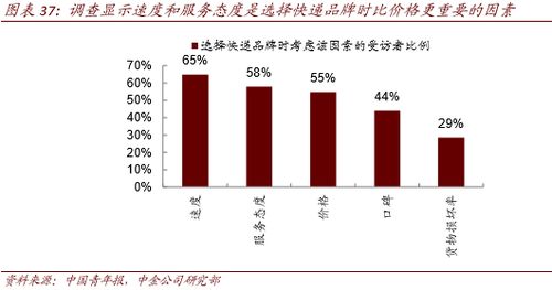 甲方出资80万乙方出资多少钱可以拿到40%股份