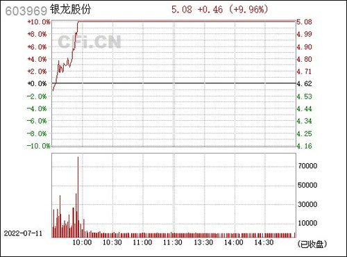 603969银龙股份股吧