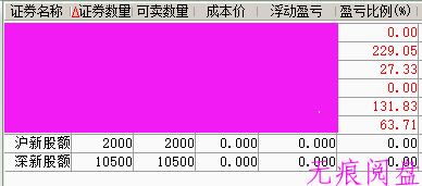 新股申购配额