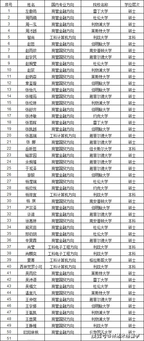 3 2本硕连读是什么意思 本硕连读是什么意思