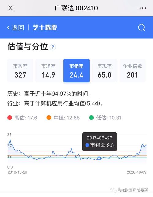 投资路上 请避开这个大坑