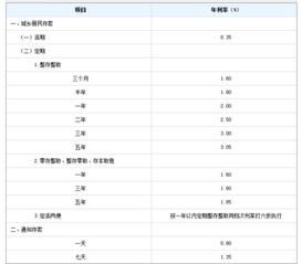 七天通知存款计息规则(7天通知存款)