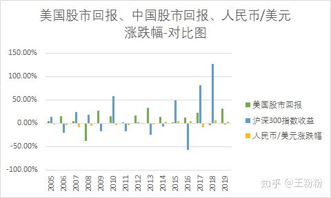 股票跟外汇的区别在哪呢？