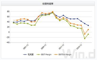 2008年3月11日，复牌的st盐湖为什么价格一下子变得很高啊