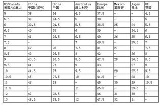 美国的鞋子7又2分之1码是中国的多少码(美国的鞋子7.5码是中国的多少码)