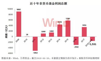 推荐几个收益好的货币基金和股票基金咯