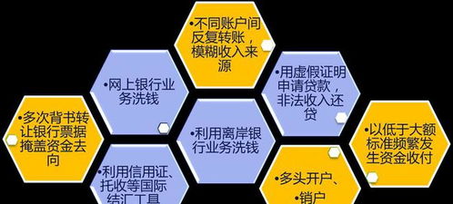 比特币洗钱犯法吗;比特币怎么洗钱 不被跟踪