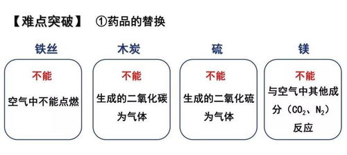 初中化学三大难点总结(初中化学的难点和重点罗列)